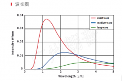 卤素短波红外线电热管技术参数