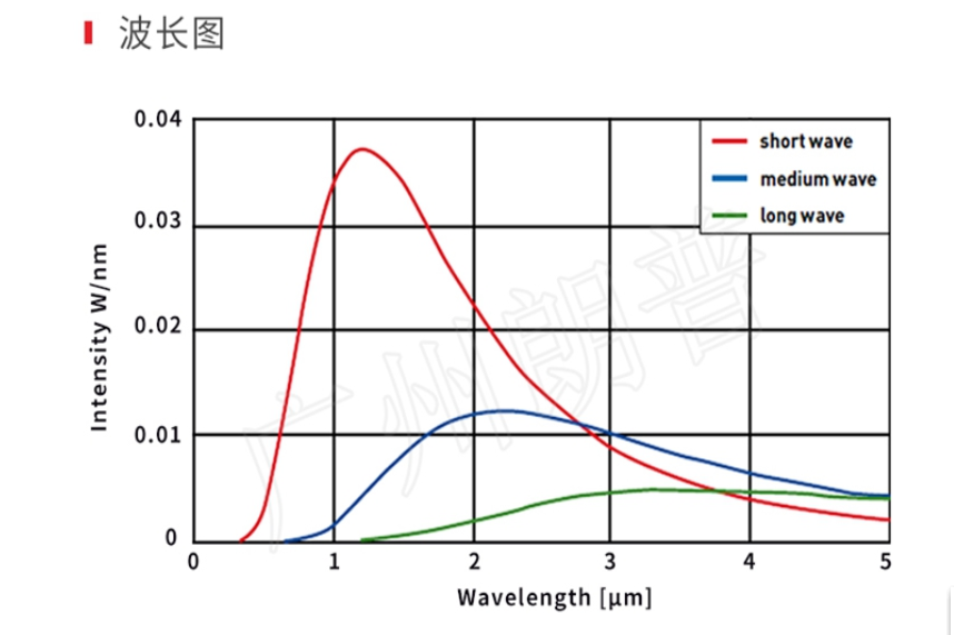 短波红外线电热管波长度